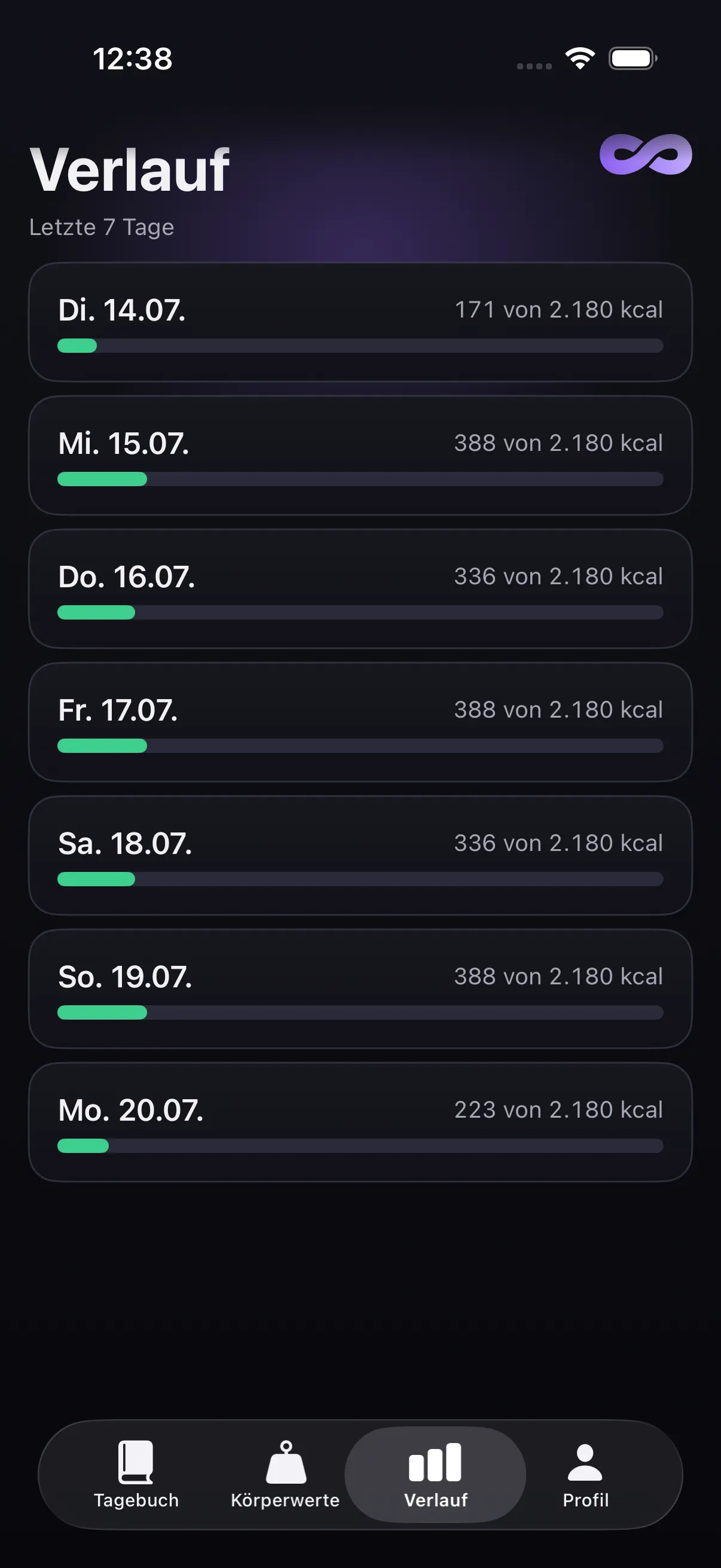 Verlauf der letzten sieben Tage mit Kalorien pro Tag